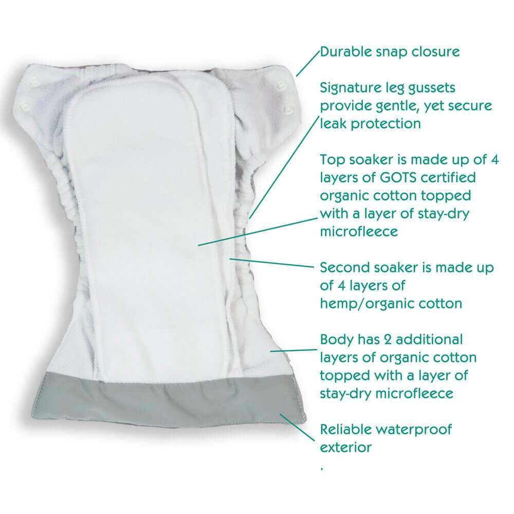 Thirsties - Natural Stay Dry All in One Nappy